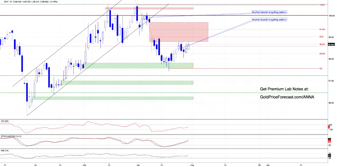 Retest or Rejection? Dollar Tests the Top While Metals Stay Under Pressure - Image 1