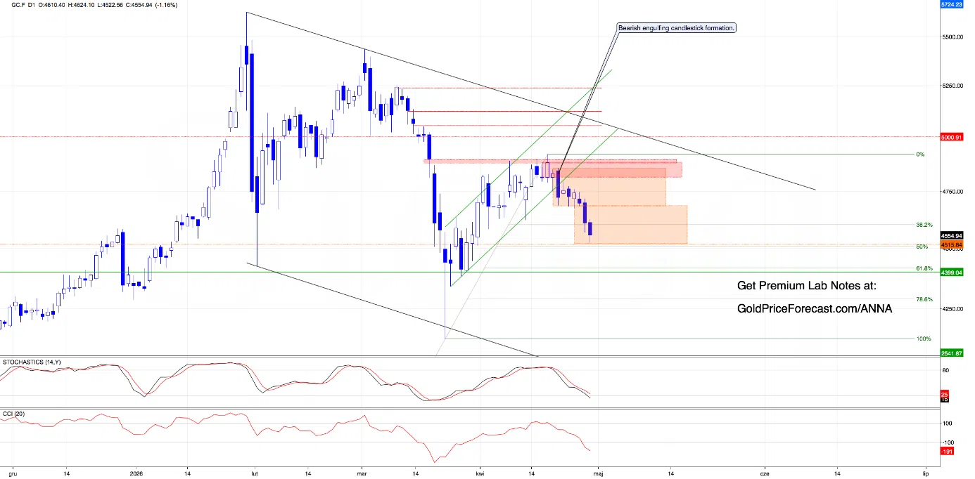 Retest or Rejection? Dollar Tests the Top While Metals Stay Under Pressure - Image 2