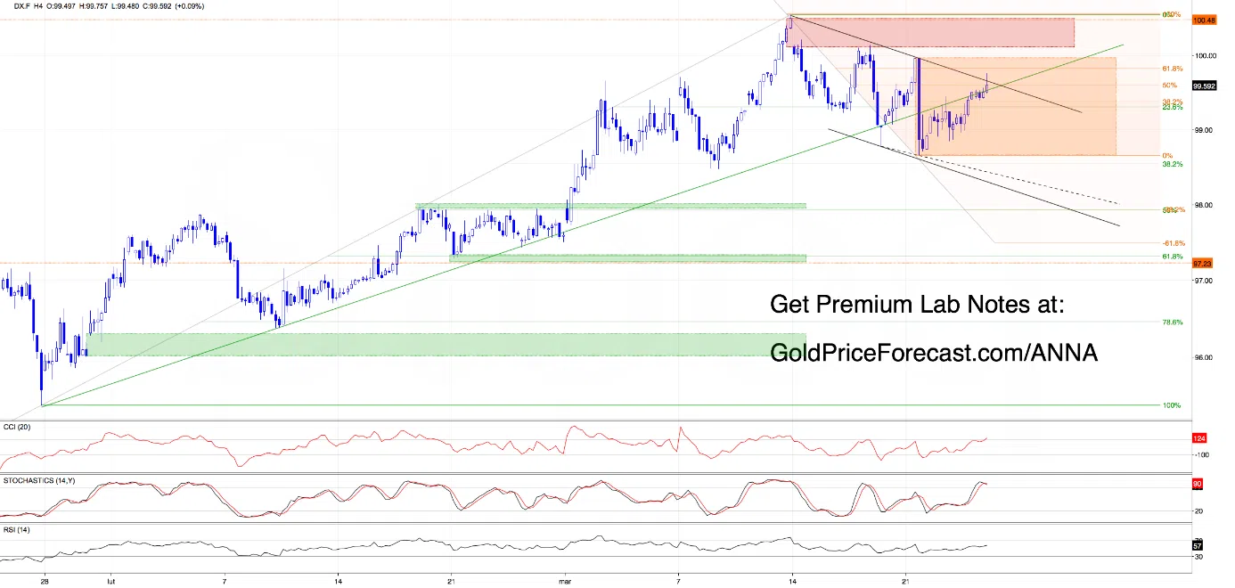 Dollar at Resistance, Metals Rolling Over - Is This the Turn? - Image 2
