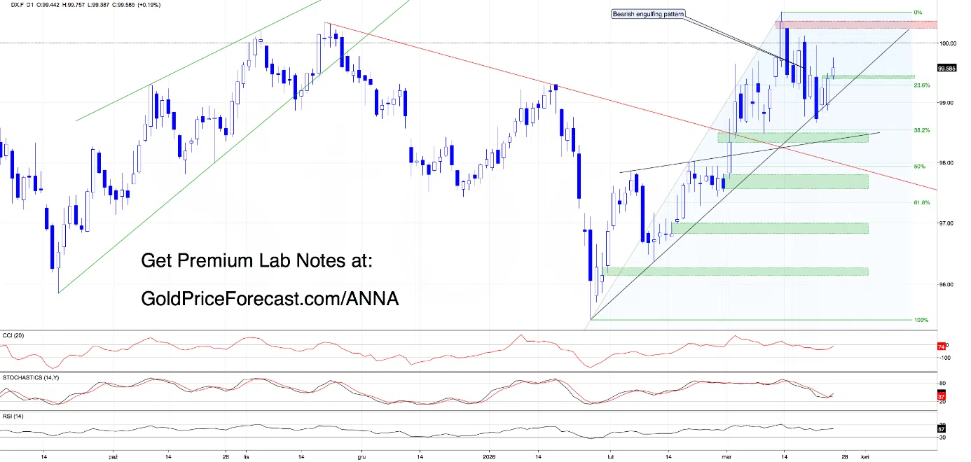 Dollar at Resistance, Metals Rolling Over - Is This the Turn? - Image 1