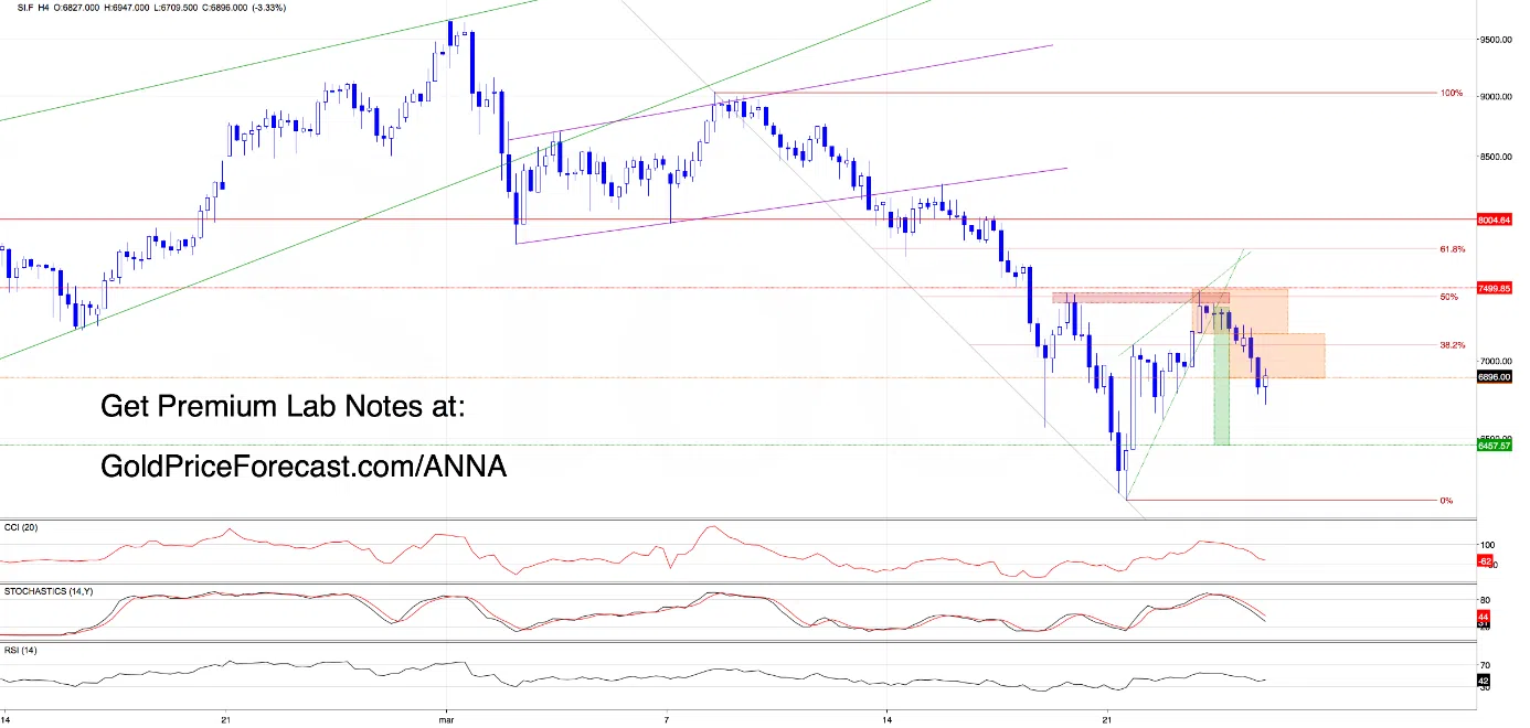 Dollar at Resistance, Metals Rolling Over - Is This the Turn? - Image 4