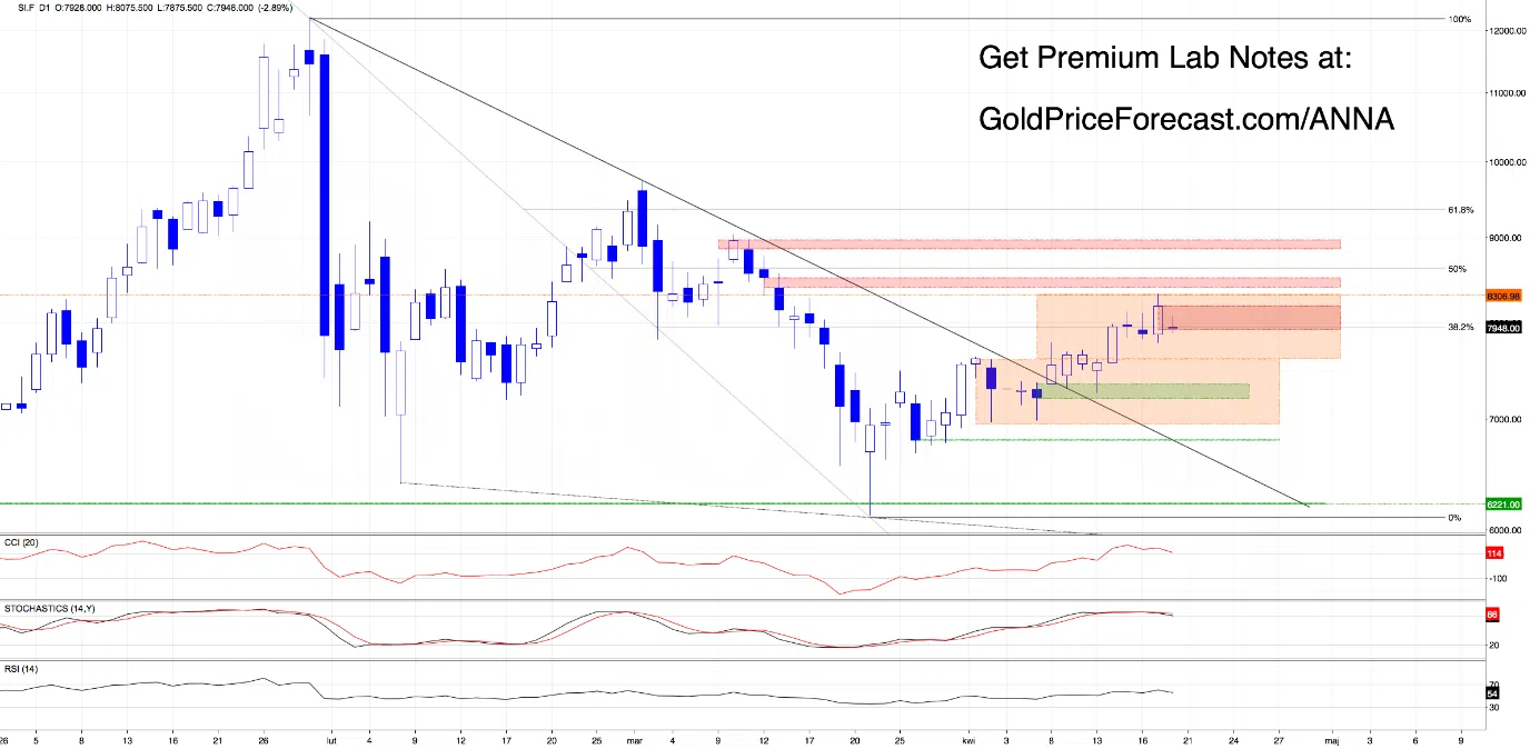 Targets Hit… But Momentum Starts to Shift - Image 3