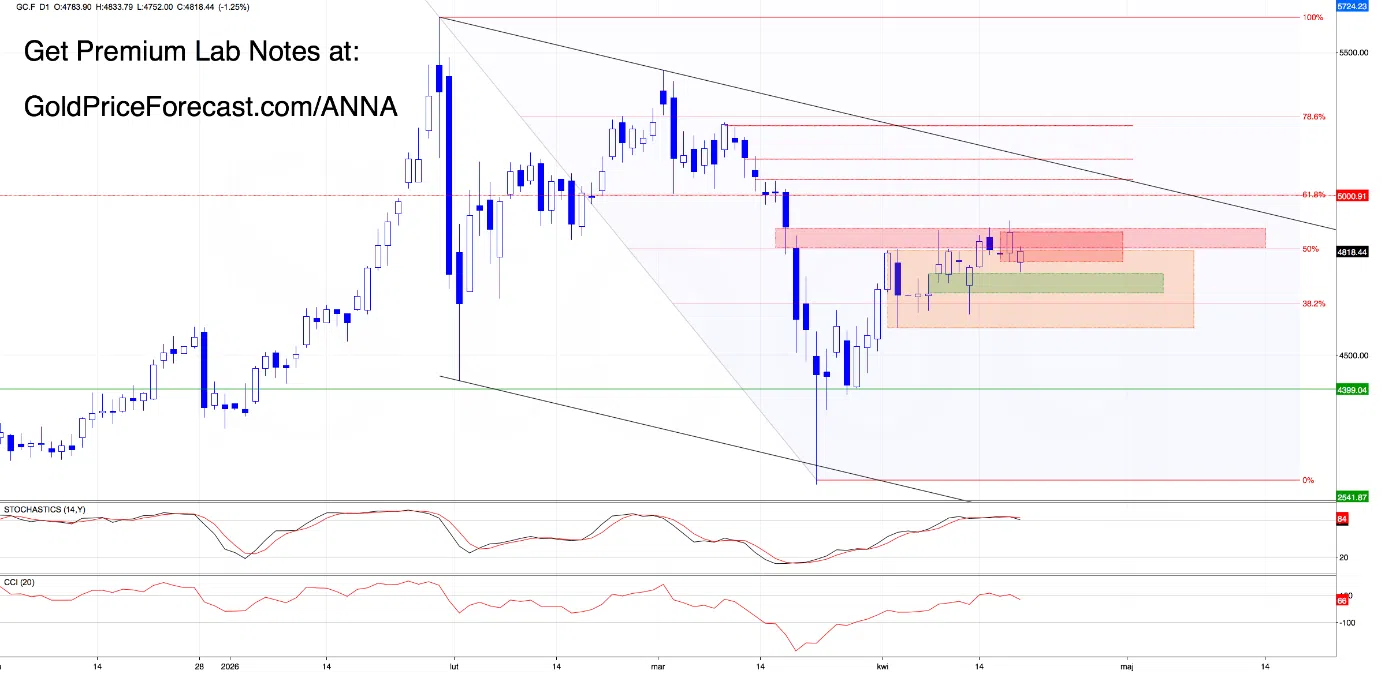 Targets Hit… But Momentum Starts to Shift - Image 2
