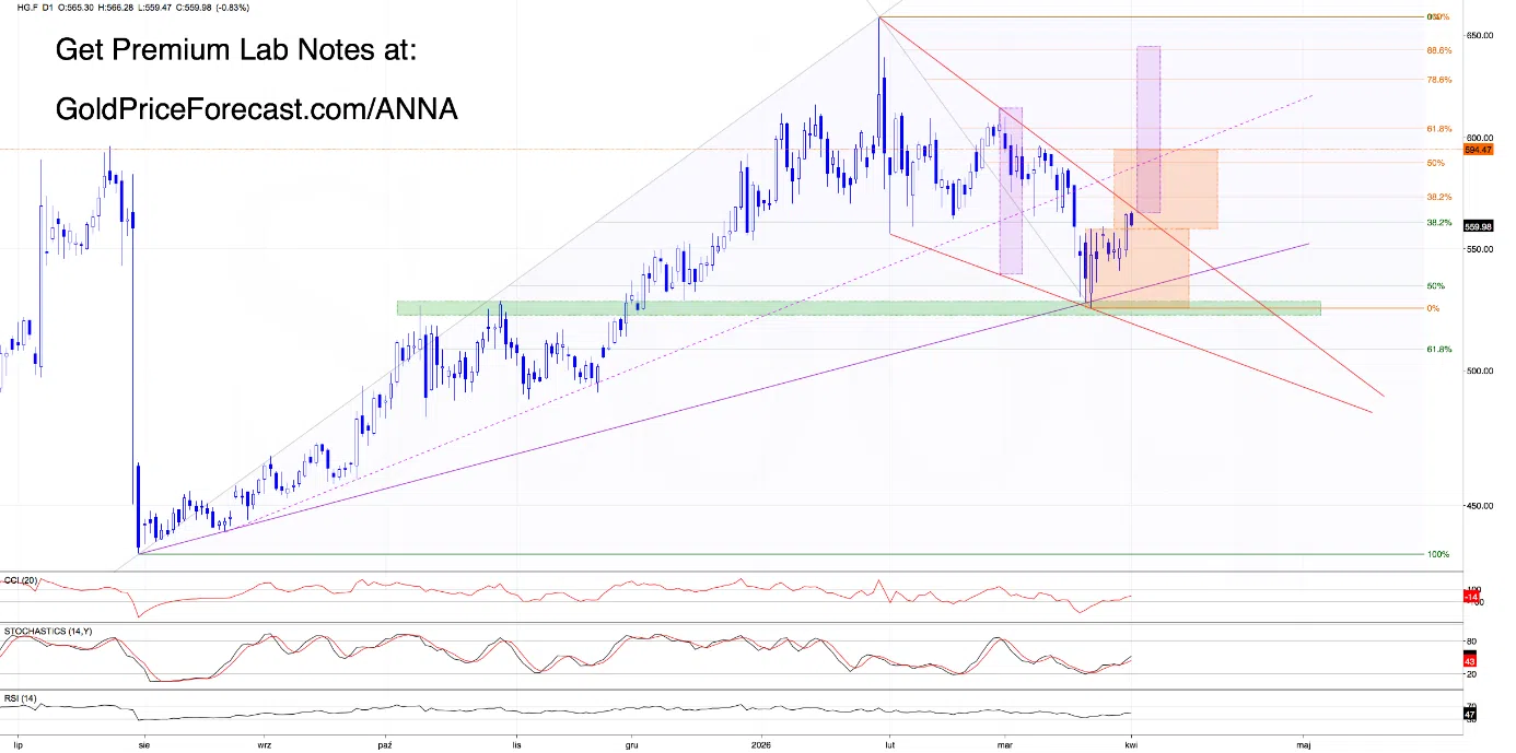 Dollar Breaks Down. Copper Tests Opportunity - Reversal or Continuation? - Image 3