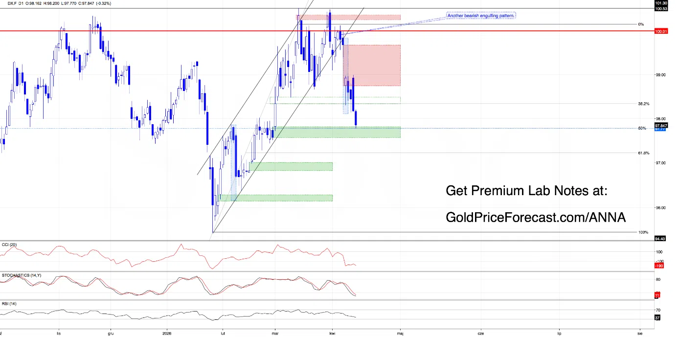 Profits Delivered - Now the Real Question: What Comes Next? - Image 1