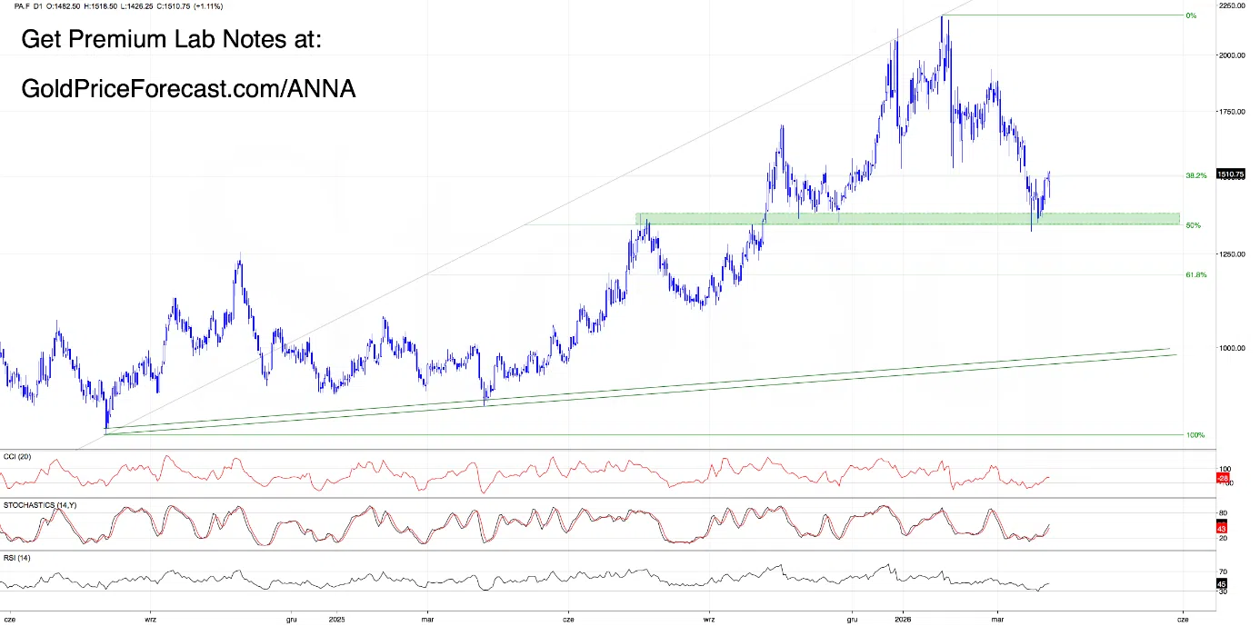 No Clear Winner Yet - Dollar Holds the Line, Gold Feels the Pressure - Image 2