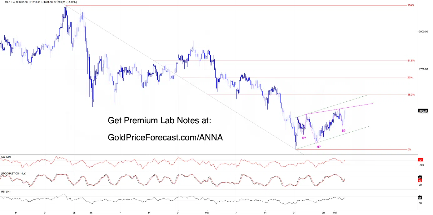 No Clear Winner Yet - Dollar Holds the Line, Gold Feels the Pressure - Image 4