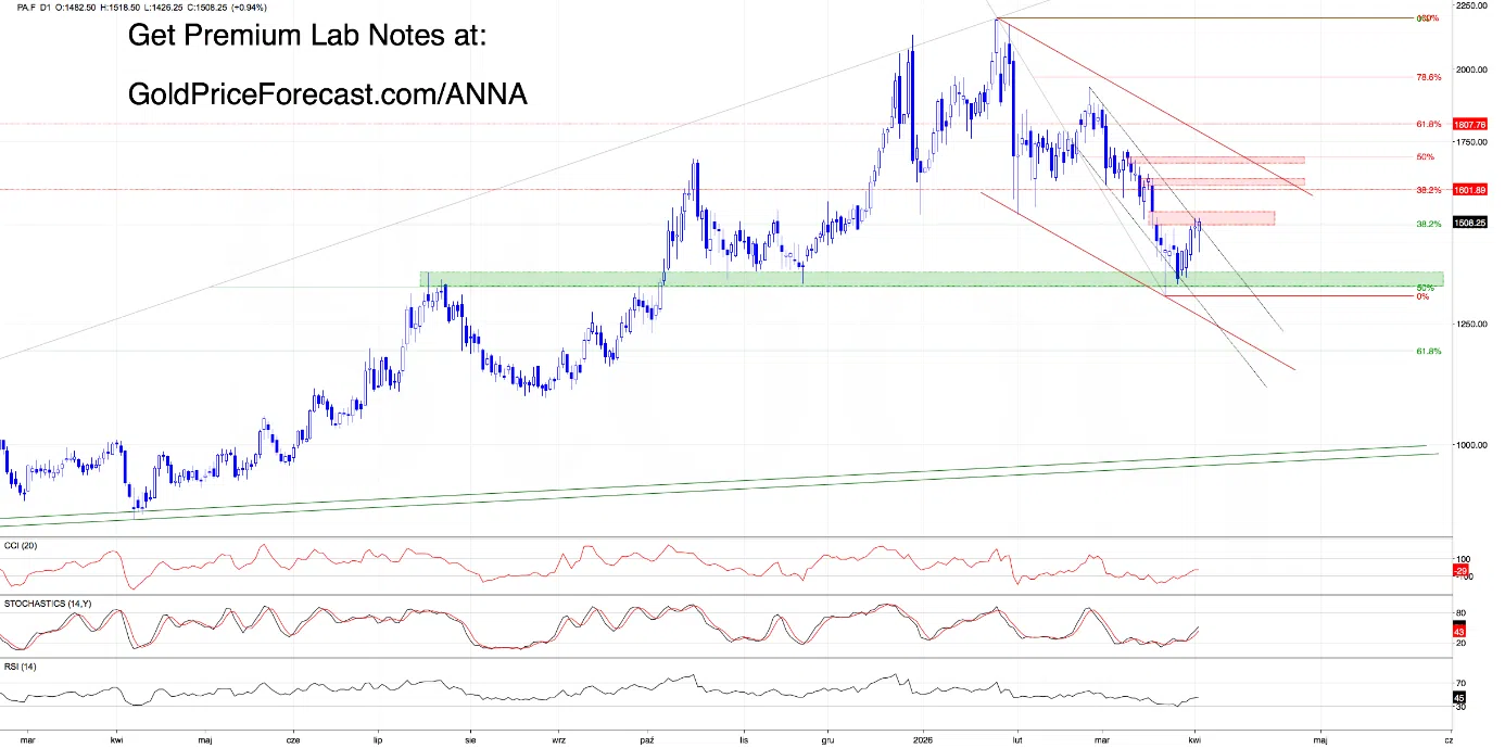 No Clear Winner Yet - Dollar Holds the Line, Gold Feels the Pressure - Image 3