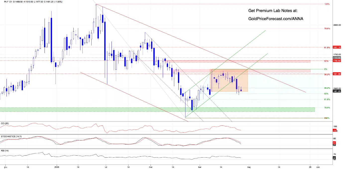 Pressure Builds Again - Dollar Slips While Metals Approach Key Decision Zones - Image 4