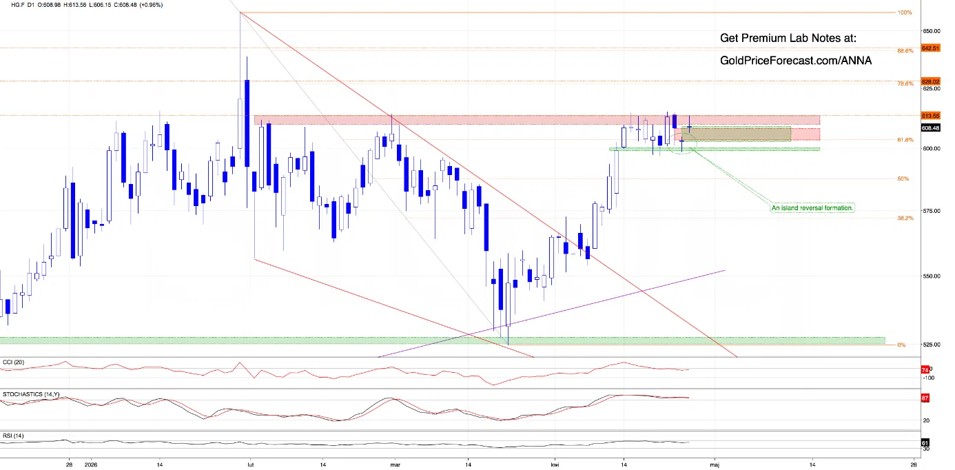 Pressure Builds Again - Dollar Slips While Metals Approach Key Decision Zones - Image 2