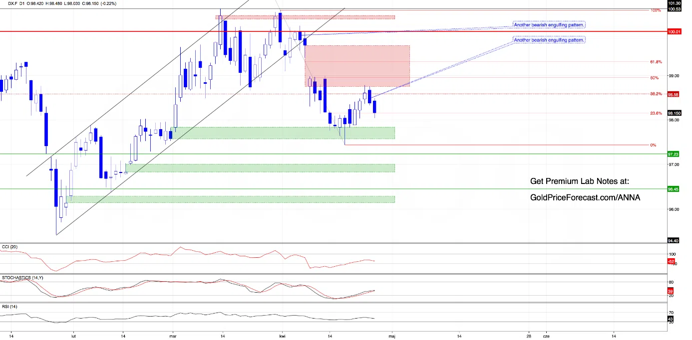 Pressure Builds Again - Dollar Slips While Metals Approach Key Decision Zones - Image 1