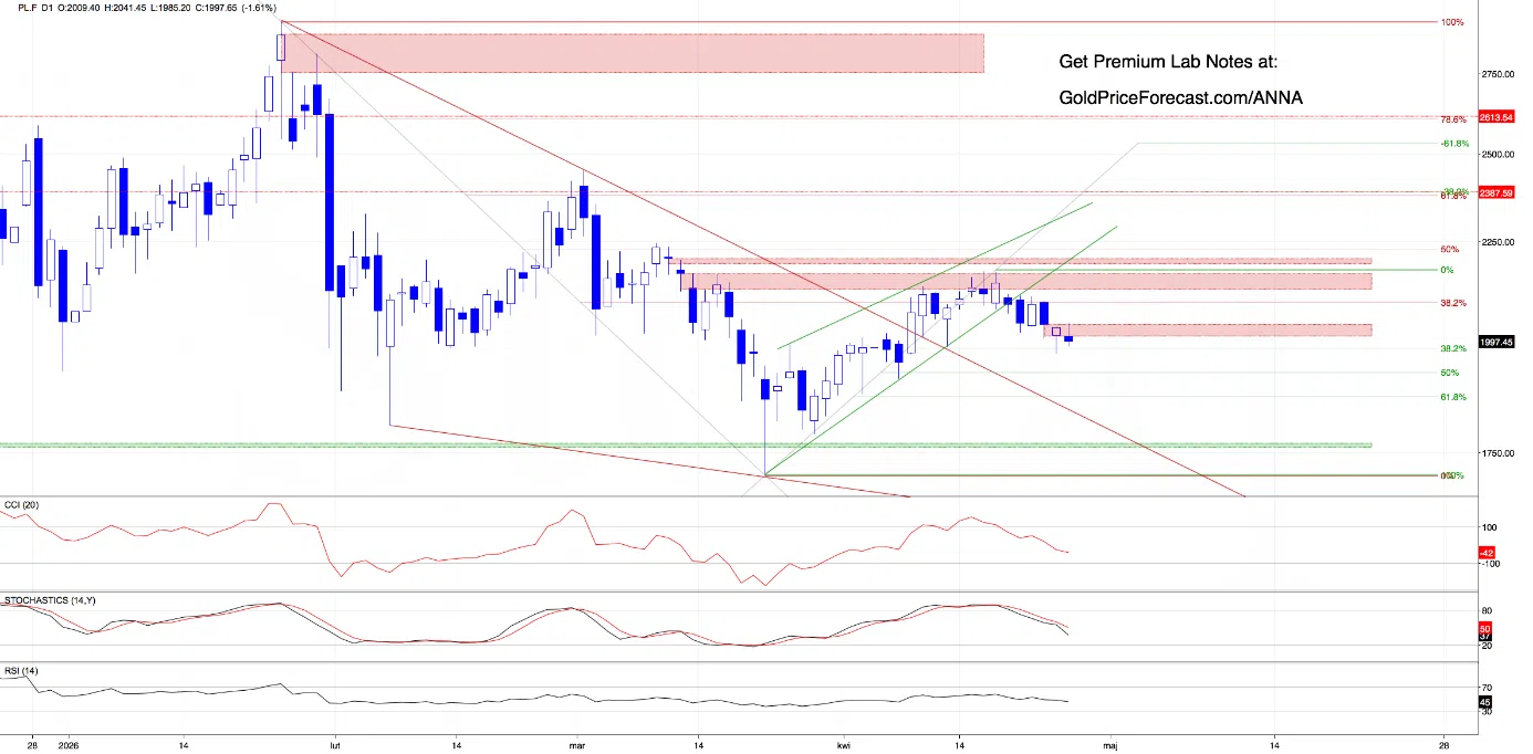 Pressure Builds Again - Dollar Slips While Metals Approach Key Decision Zones - Image 3