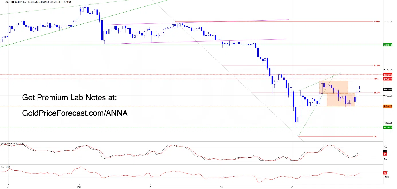 Dollar Pushes, Metals Rebound But the Real Decision Is Still Ahead - Image 4
