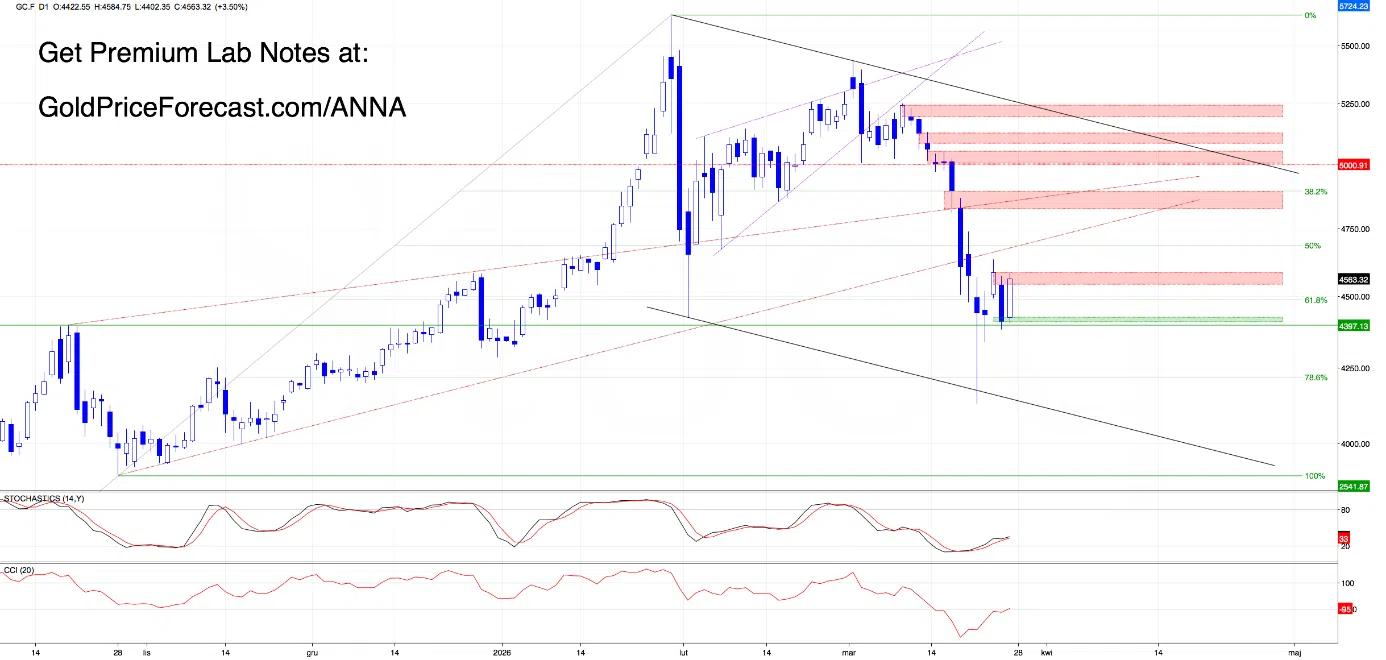 Dollar Pushes, Metals Rebound But the Real Decision Is Still Ahead - Image 3