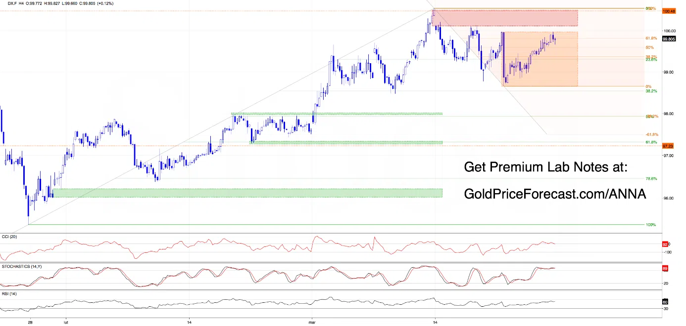 Dollar Pushes, Metals Rebound But the Real Decision Is Still Ahead - Image 2