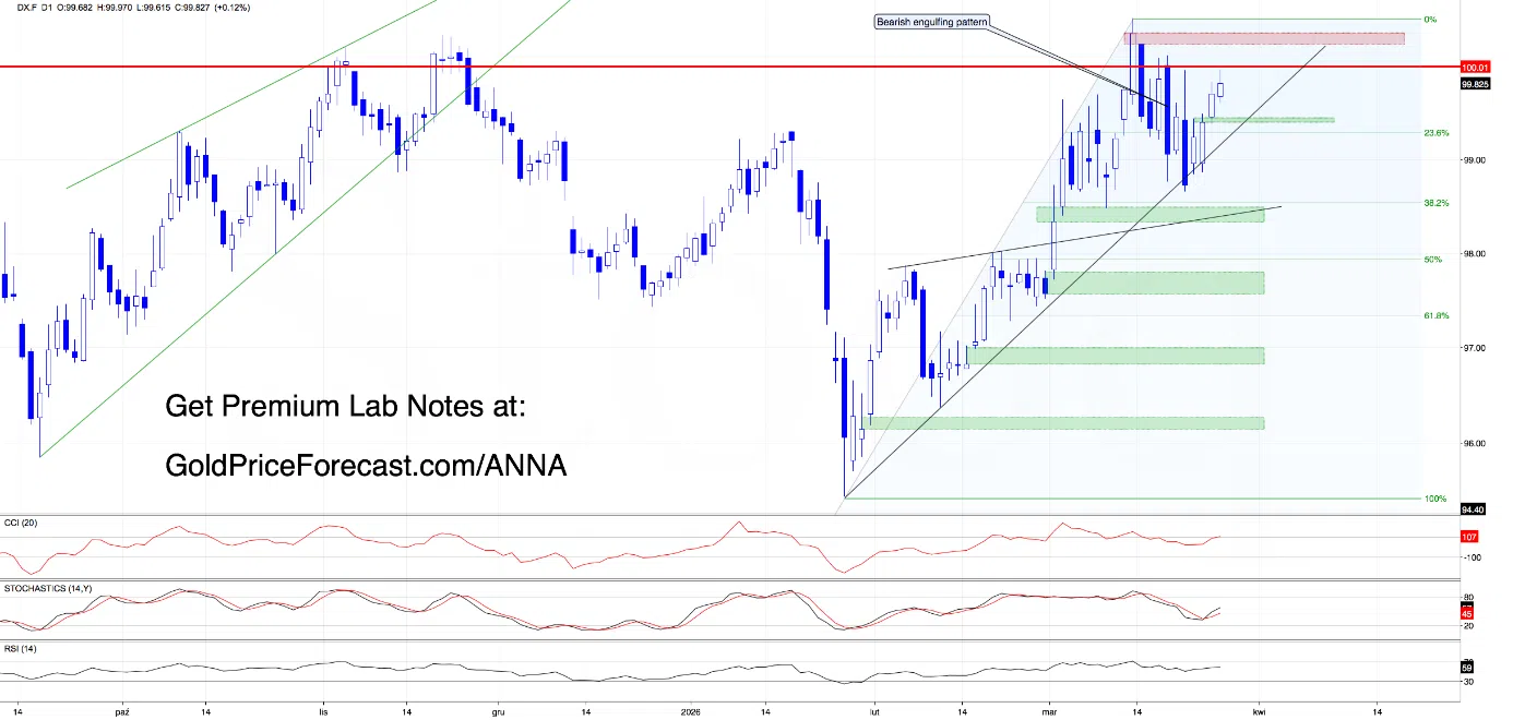 Dollar Pushes, Metals Rebound But the Real Decision Is Still Ahead - Image 1