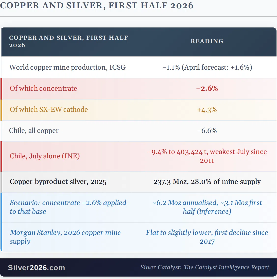 Silver Is the Metal the Copper Rebound Left Behind - Image 1
