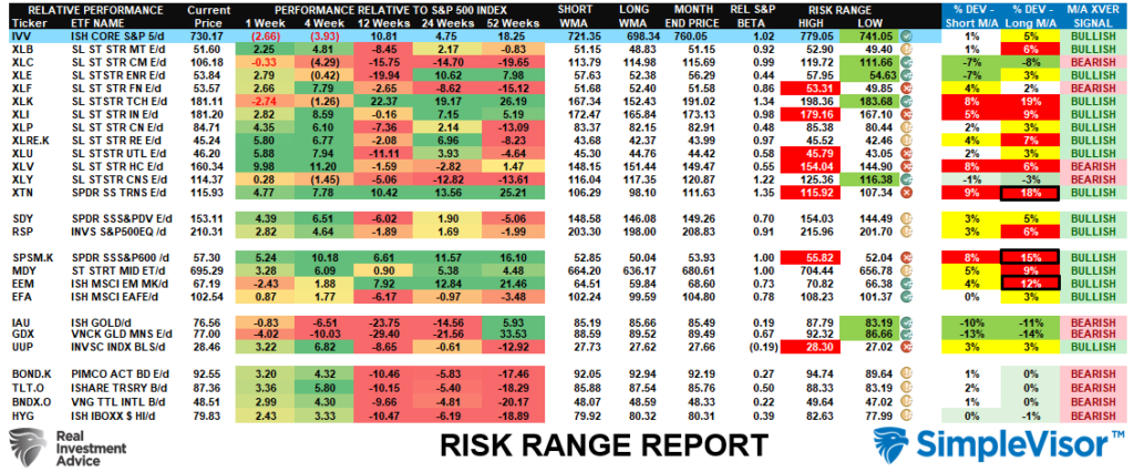 Risk Range Report