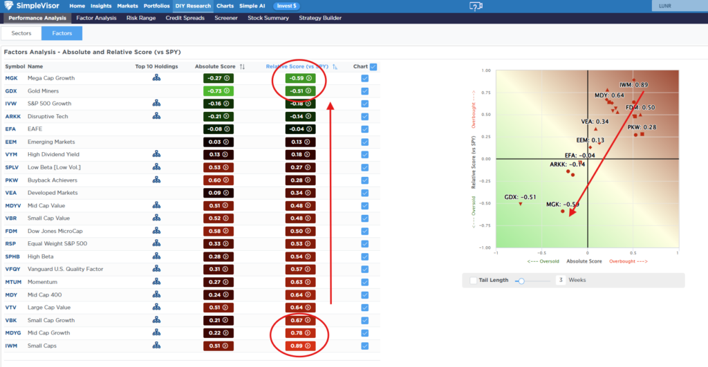 Simplevisor Factor Analysis