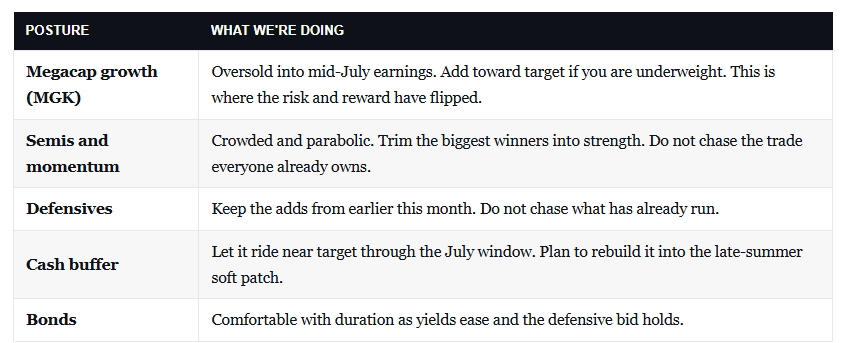 What investors should think about when trading. 