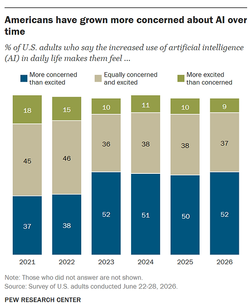 Source: Pew Research Center