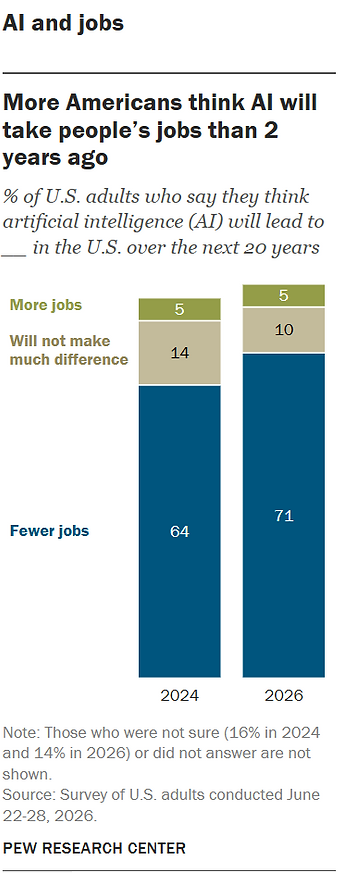 Source: Pew Research Center