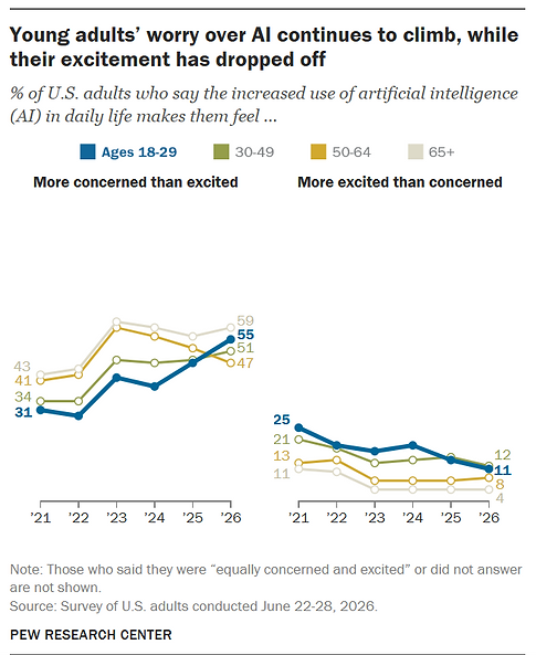 Source: Pew Research Center