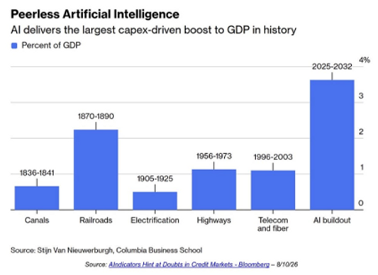 Source: Bloomberg