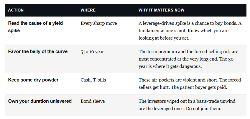 Investment tactics