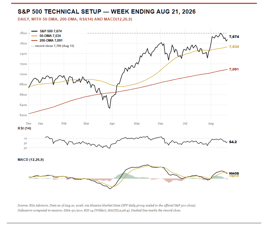 Technical Trading Update
