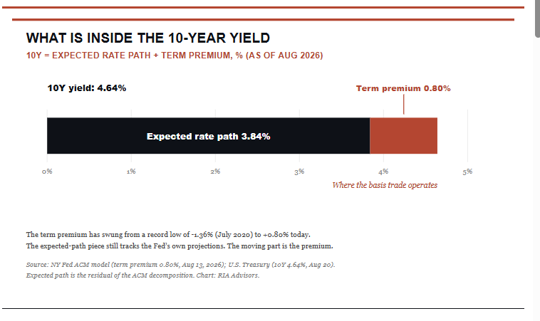 Interest rate determining factors