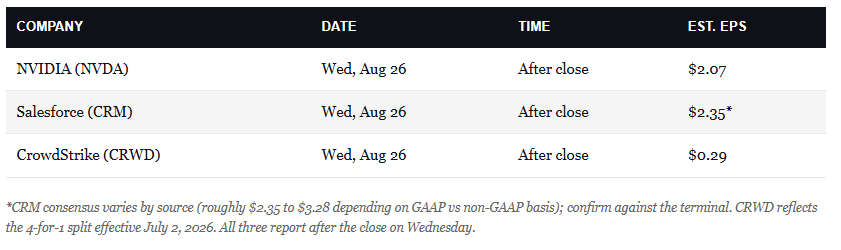 Earnings Calendar