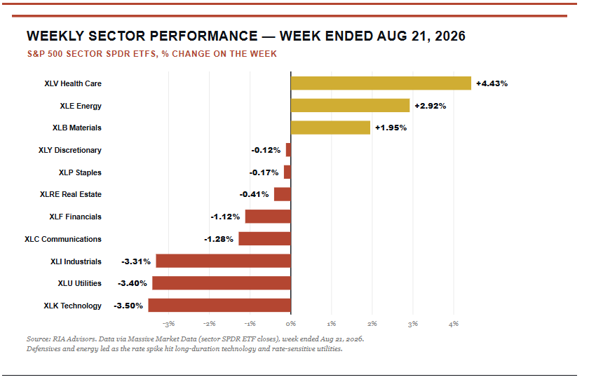 market sector performance analysis