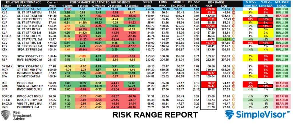 Risk range report
