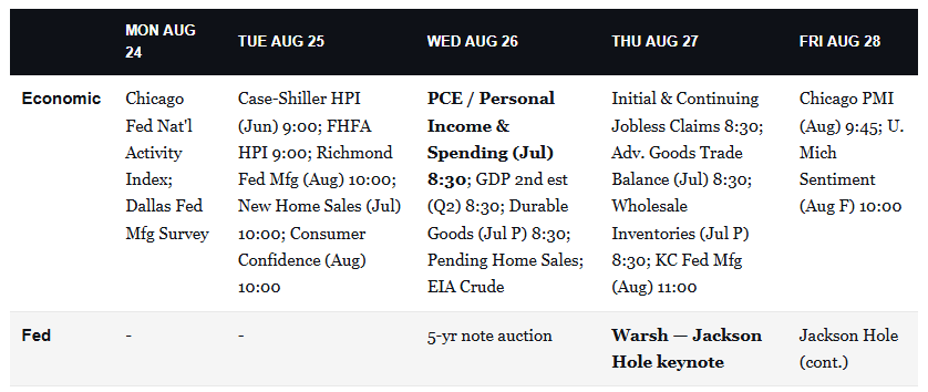 Economic Calendar