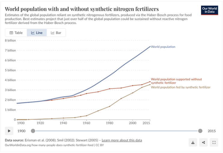 Source: Our World in Data