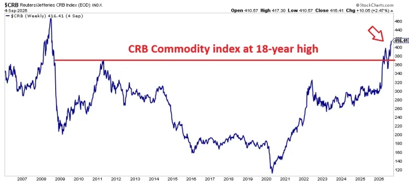 crb commodity index crb commodity index