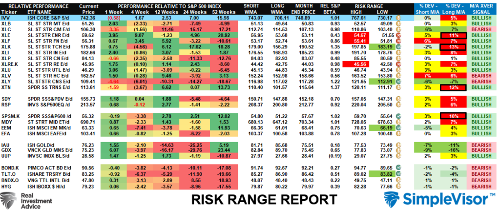 Risk range report