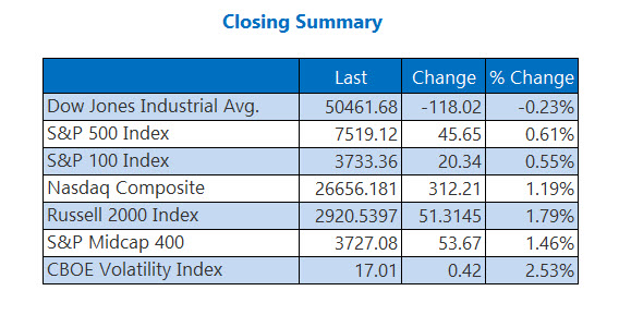 Closing Indexes Summary May 26 Closing Indexes Summary May 26