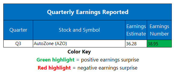 Corporate Earnings May 26 Corporate Earnings May 26