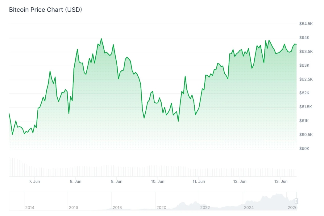 Screenshot_13-6-2026_11541_coincentral.com.jpeg
