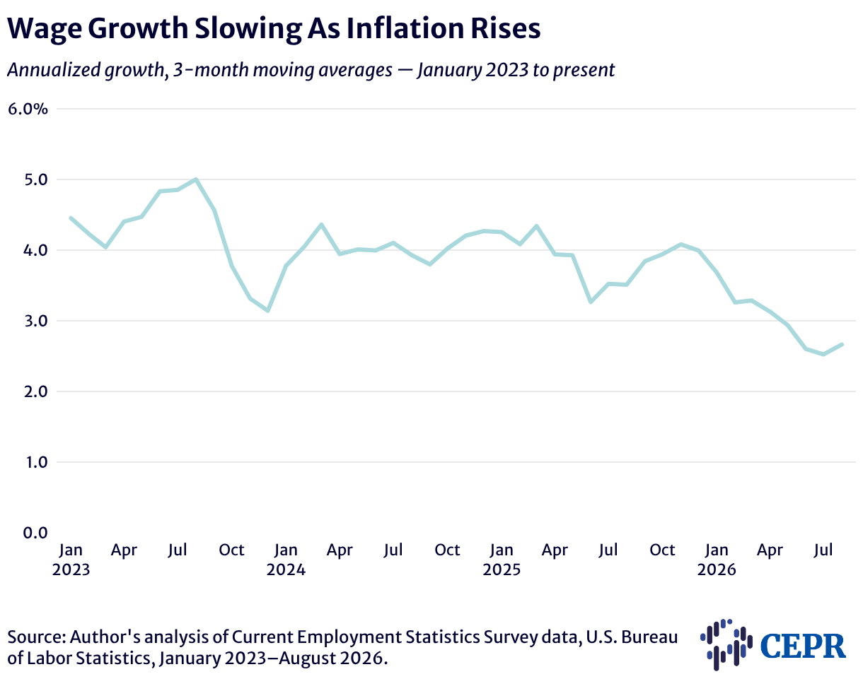Wage Growth
