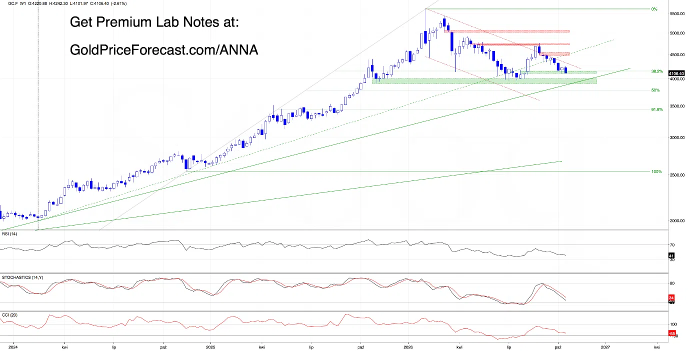 The Dollar Surges as Gold Slides. Could a Turning Point Be Near? - Image 6