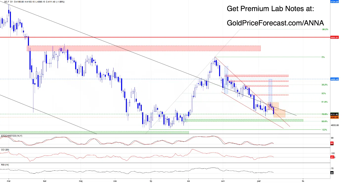 The Dollar Surges as Gold Slides. Could a Turning Point Be Near? - Image 5