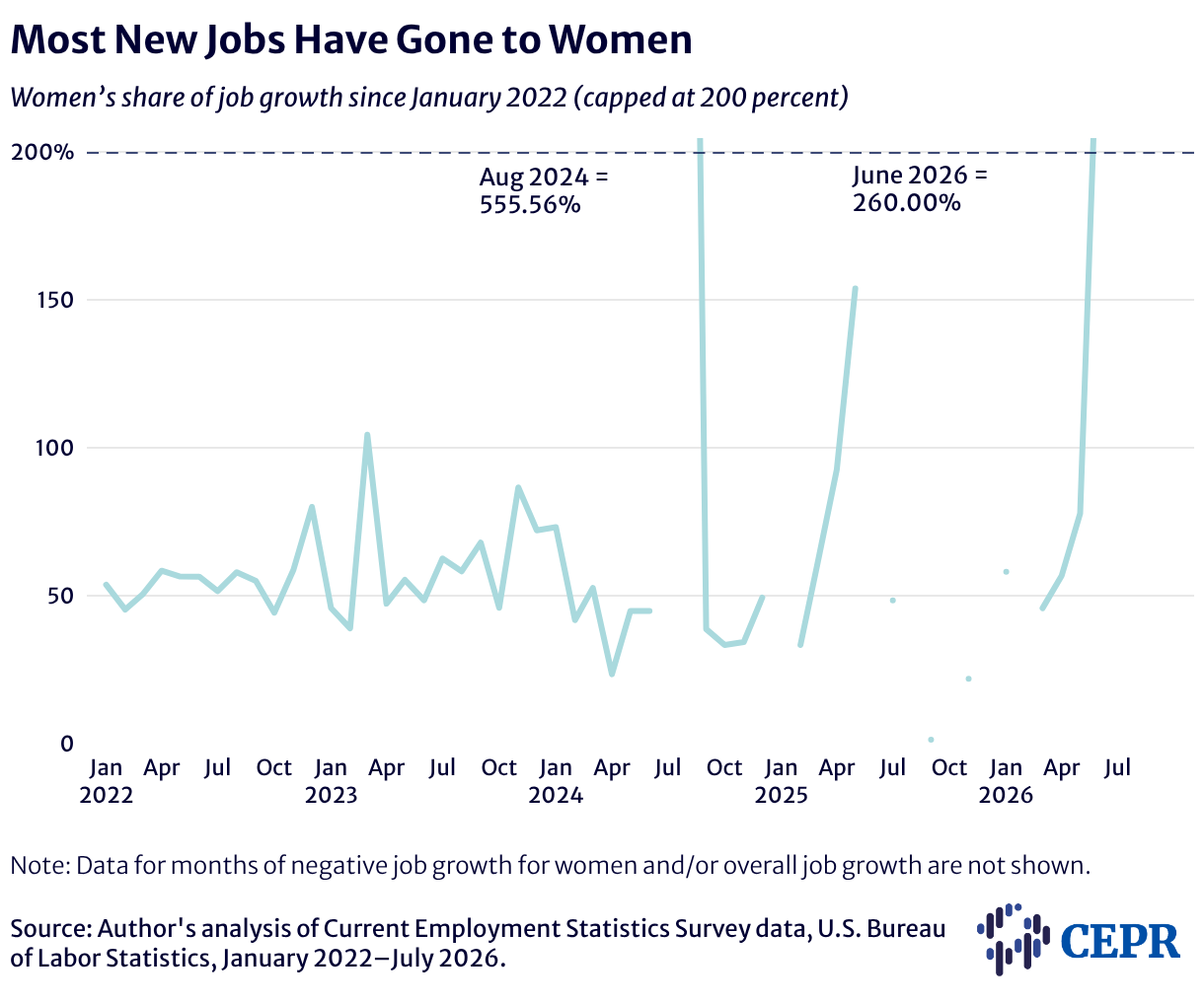 July-2026-Jobs-Byte.png July-2026-Jobs-Byte.png