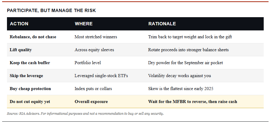 Investor positioning tactics for the market.