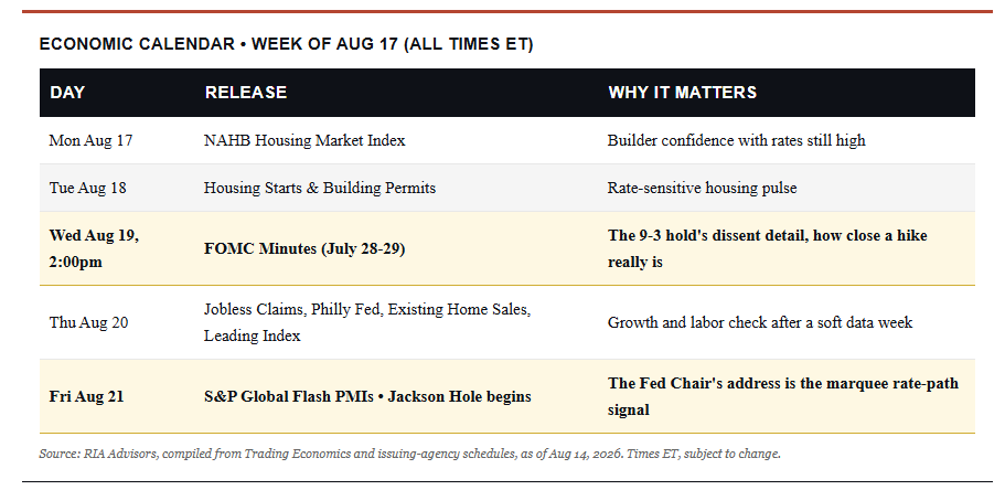 Economic Calendar