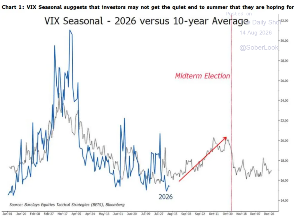 VIX seasonality