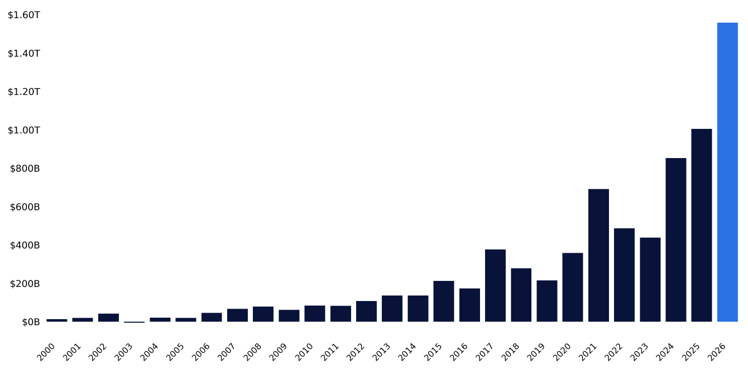 ETF market inflows