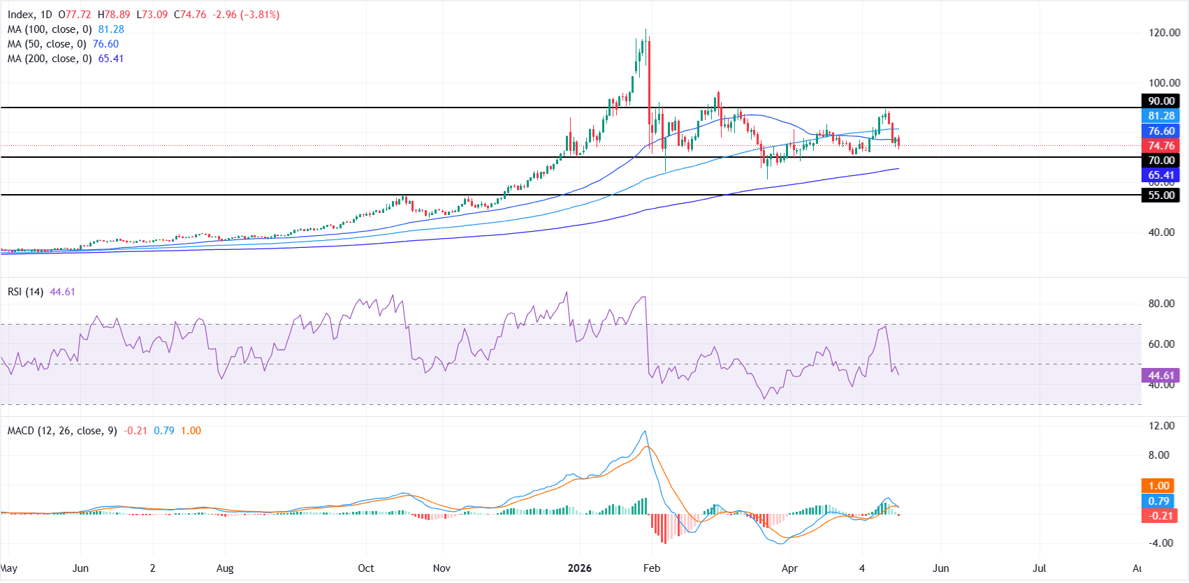 chart-screenshot - 2026-05-19T233639-1779214010150.601.png chart-screenshot - 2026-05-19T233639-1779214010150.601.png